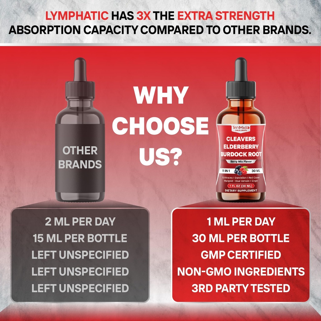 11in1-lymphatic-drainage-drops-with-clea-5.jpg