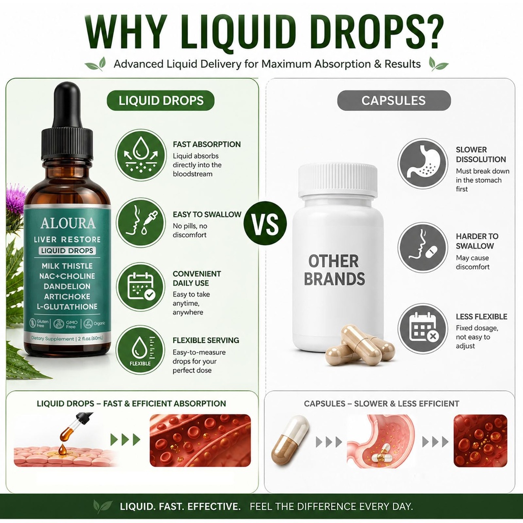 aloura-liver-restore-drops-complete-live-6.jpg