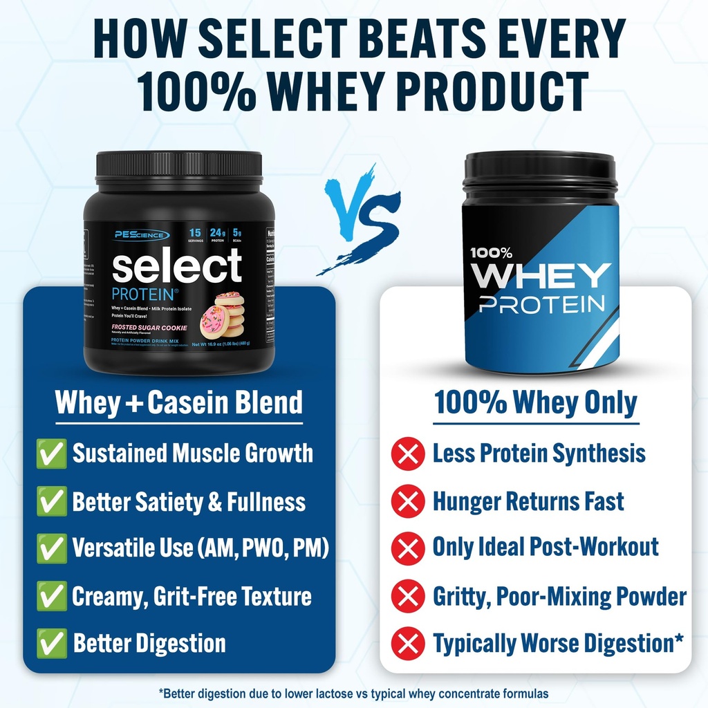pescience-select-protein-powder-whey-and-2.jpg