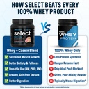 pescience-select-protein-powder-whey-and-2.jpg