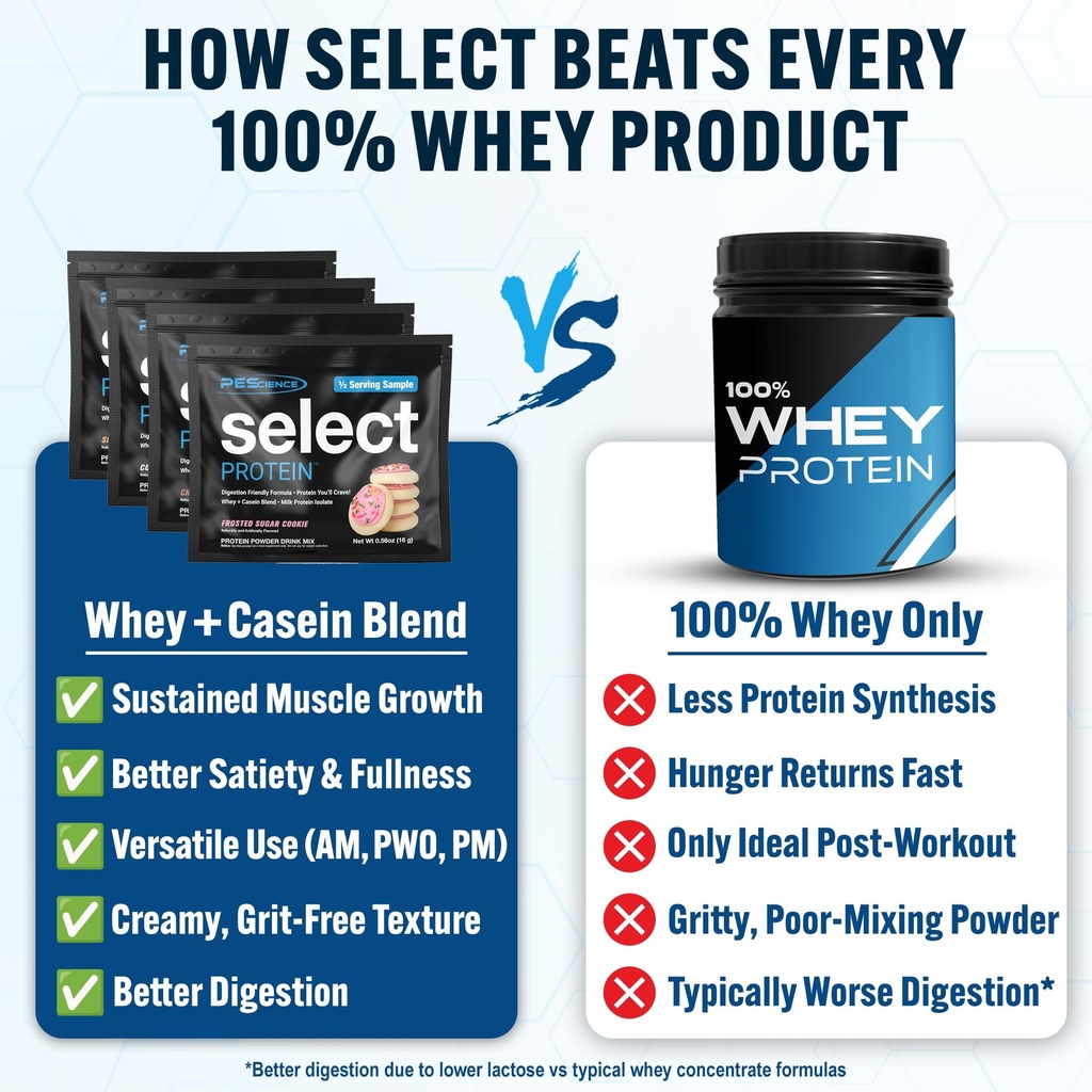 pescience-select-protein-powder-packets--3.jpg