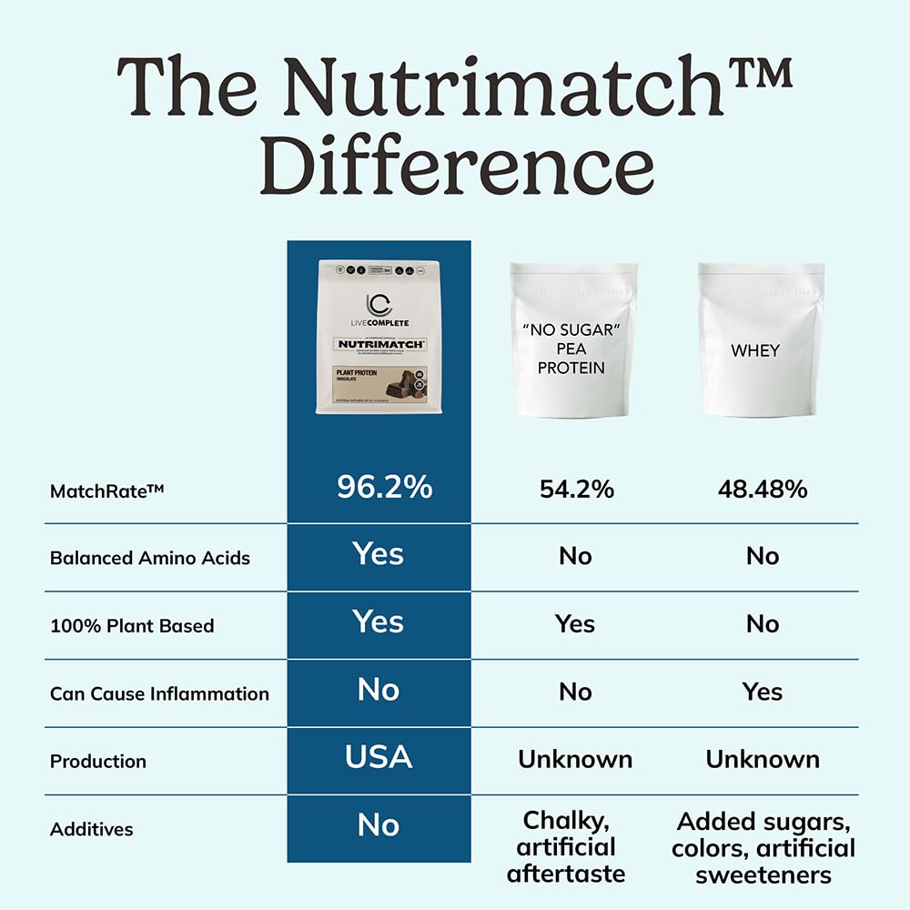 nutrimatch-plant-protein-powder-unflavor-6.jpg