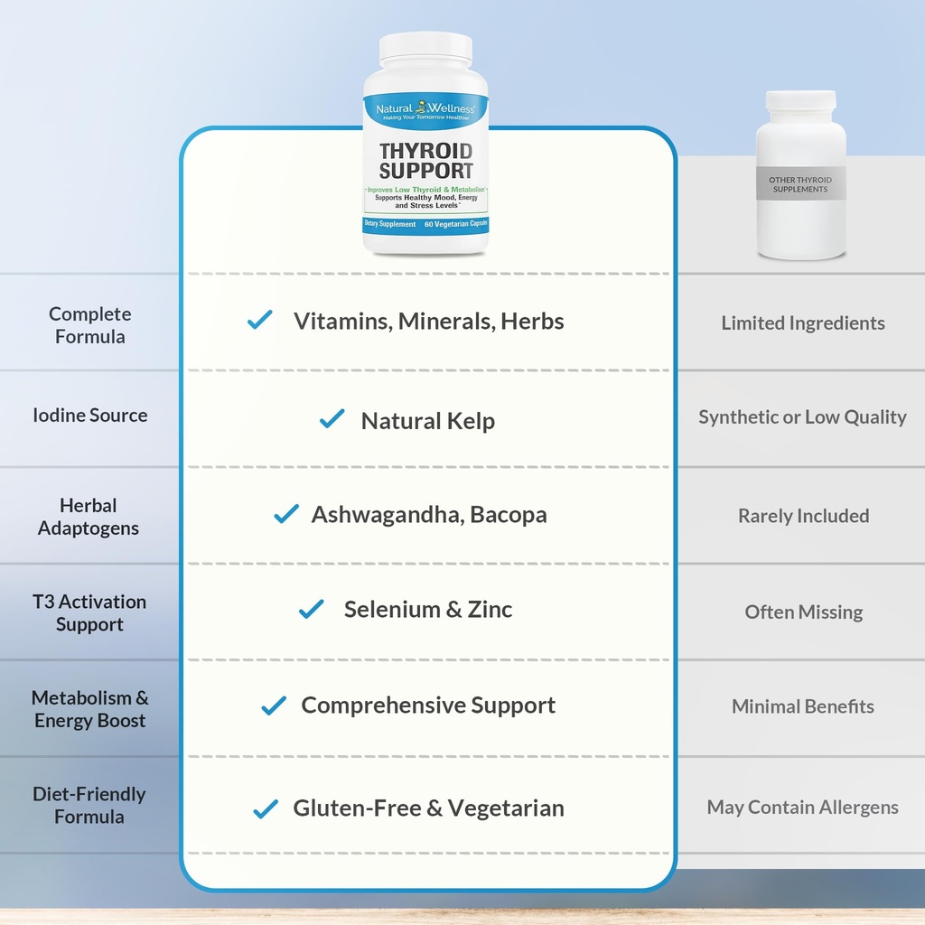 natural-wellness-thyroid-support-iodine--6.jpg