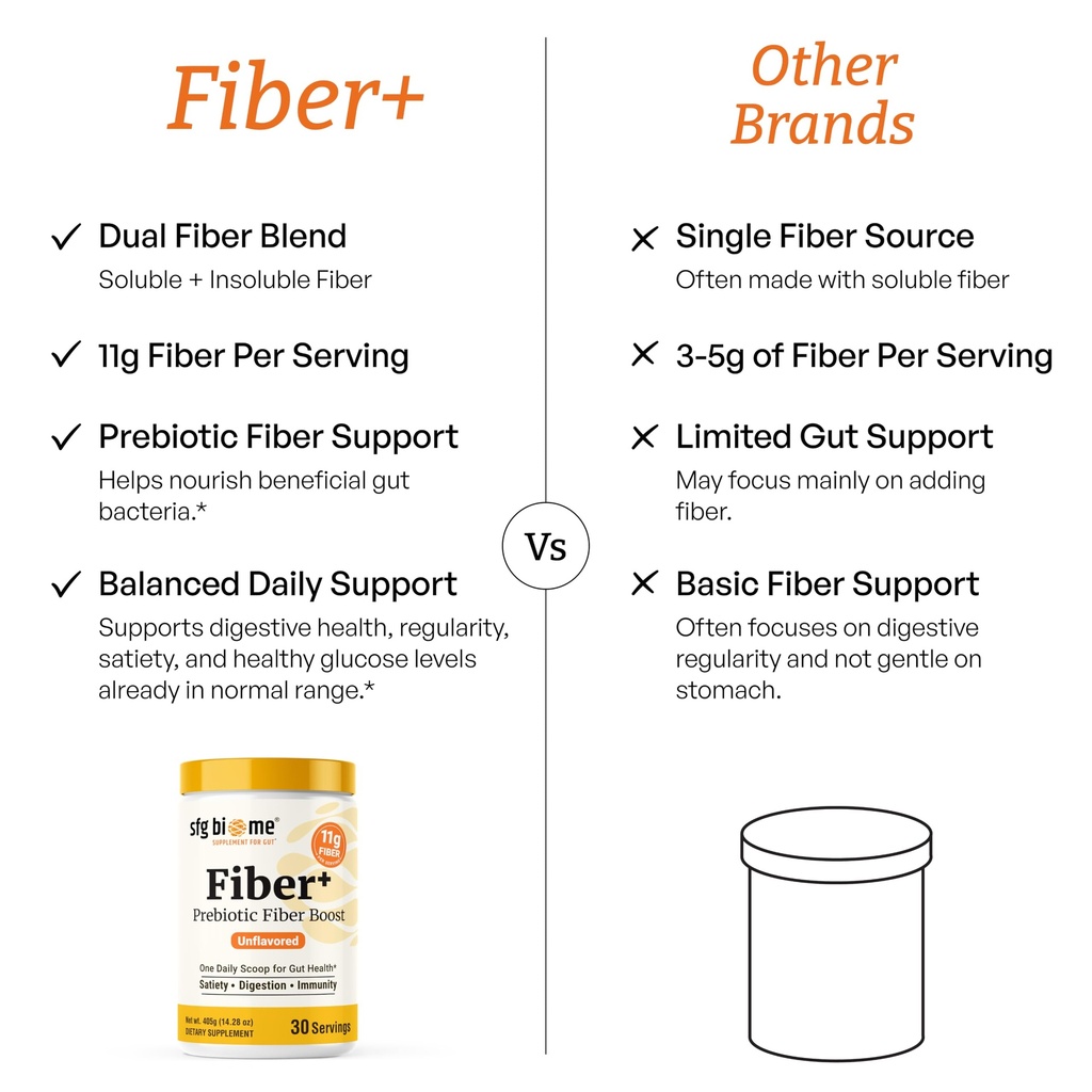sandhu-s-sfg-biome-prebiotic-fiber-gut-s-4.jpg