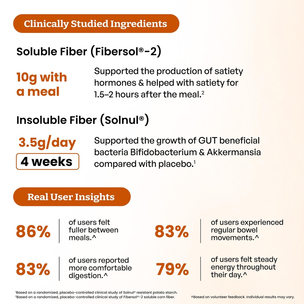 sandhu-s-sfg-biome-prebiotic-fiber-gut-s-5.jpg