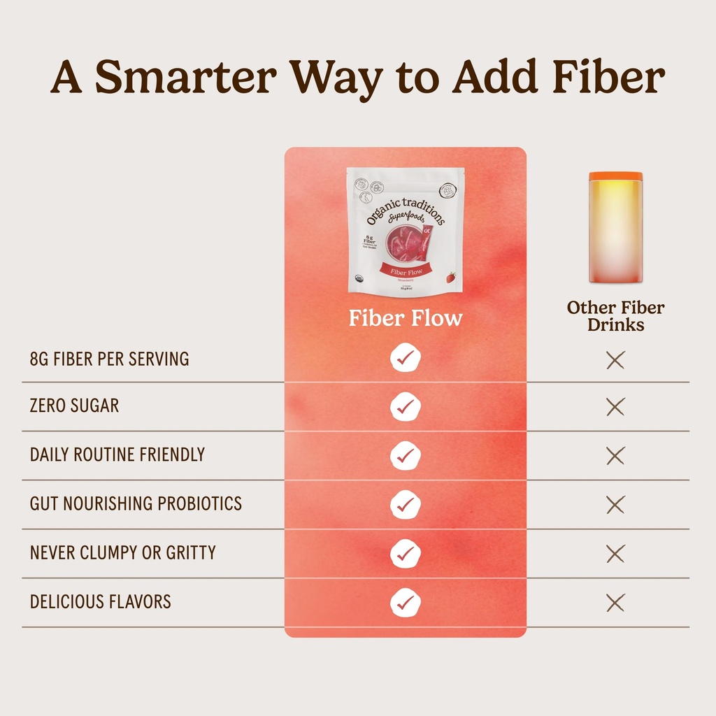 organic-traditions-fiber-flow-strawberry-5.jpg