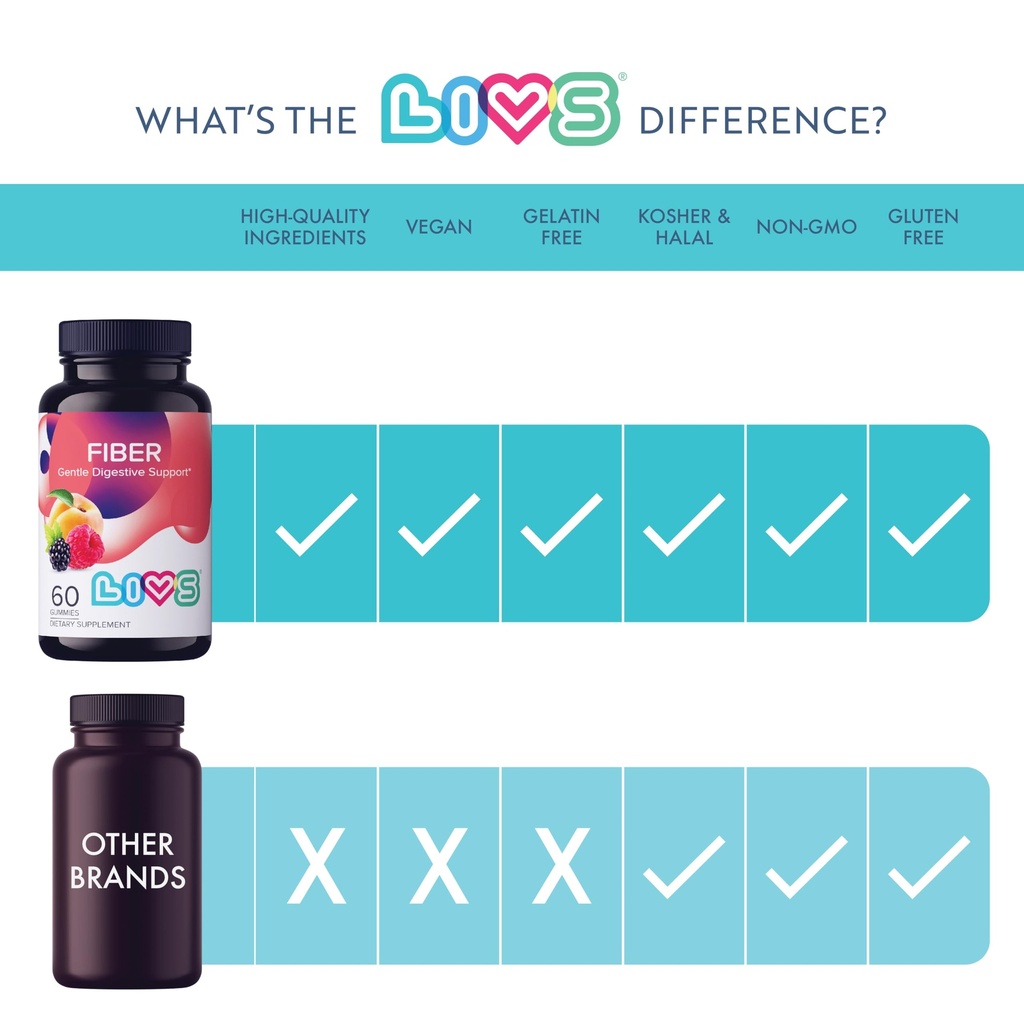 livs-fiber-gummies-for-adults-promote-di-2.jpg