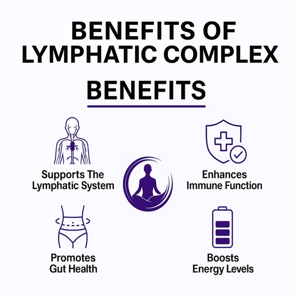 6-in-1-lymphatic-complex-capsules-lympha-5.jpg