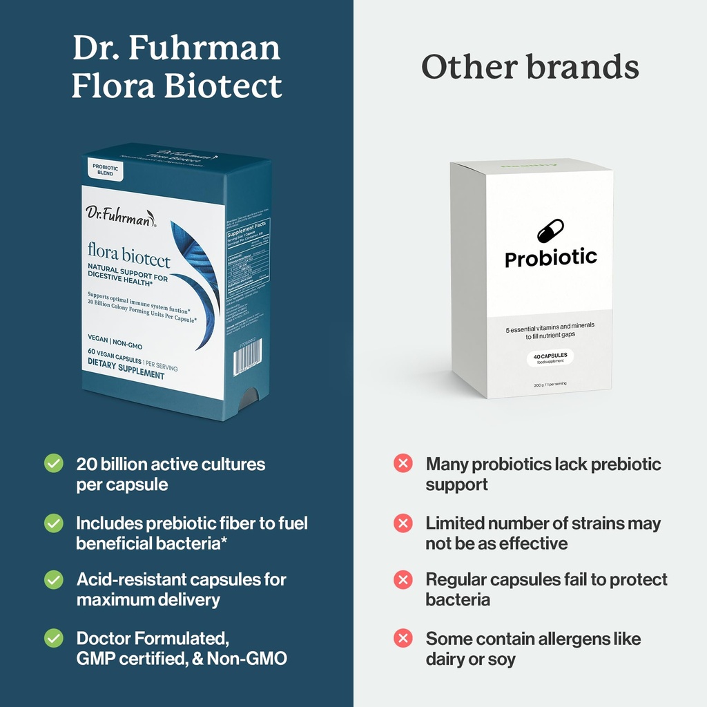 dr-fuhrman-prebiotic-and-probiotic-for-w-5.jpg
