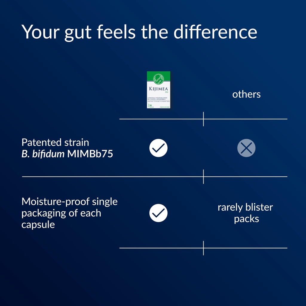kijimea-pro-bifidobacterium-probiotic-bi-5.jpg