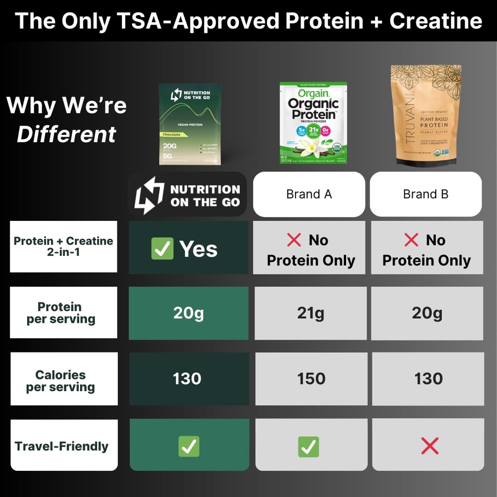 nutrition-on-the-go-vegan-protein-powder-6.jpg
