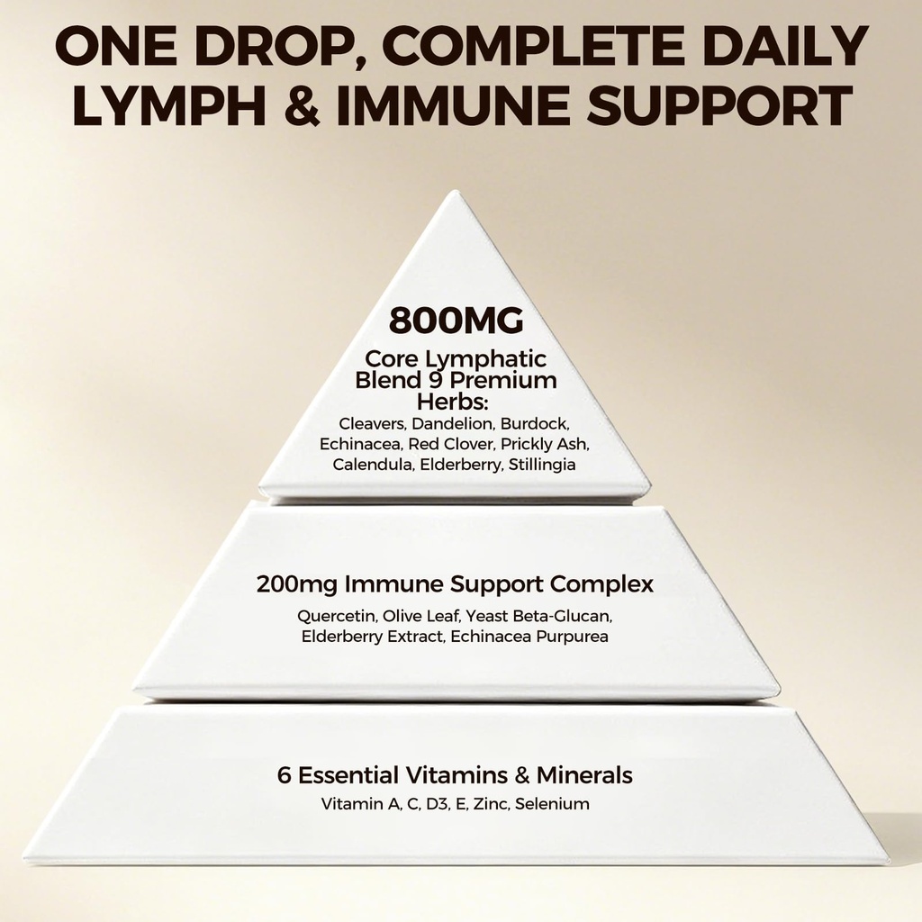 lymphatic-drainage-drops-20-in-1-liposom-3.jpg