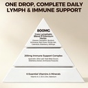 lymphatic-drainage-drops-20-in-1-liposom-3.jpg