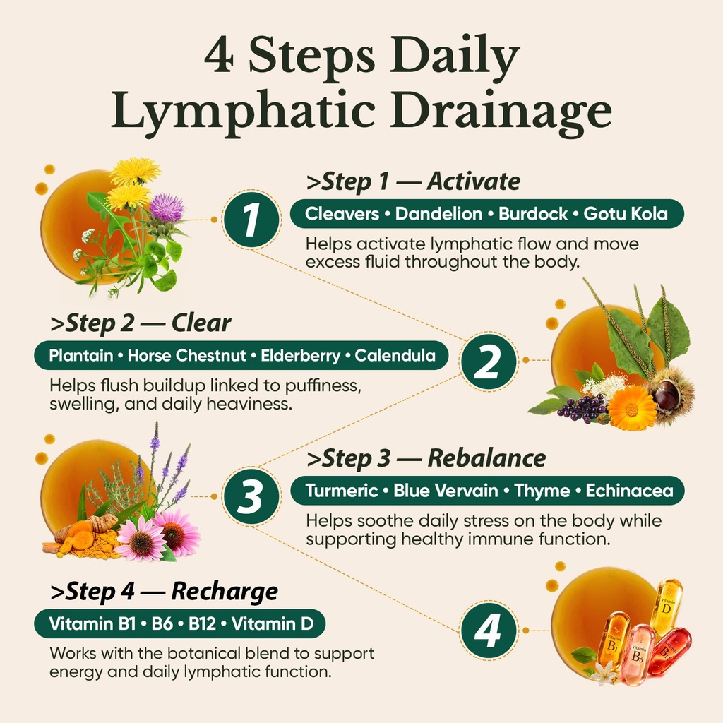 lymphatic-drainage-drops-for-bloat-relie-3.jpg