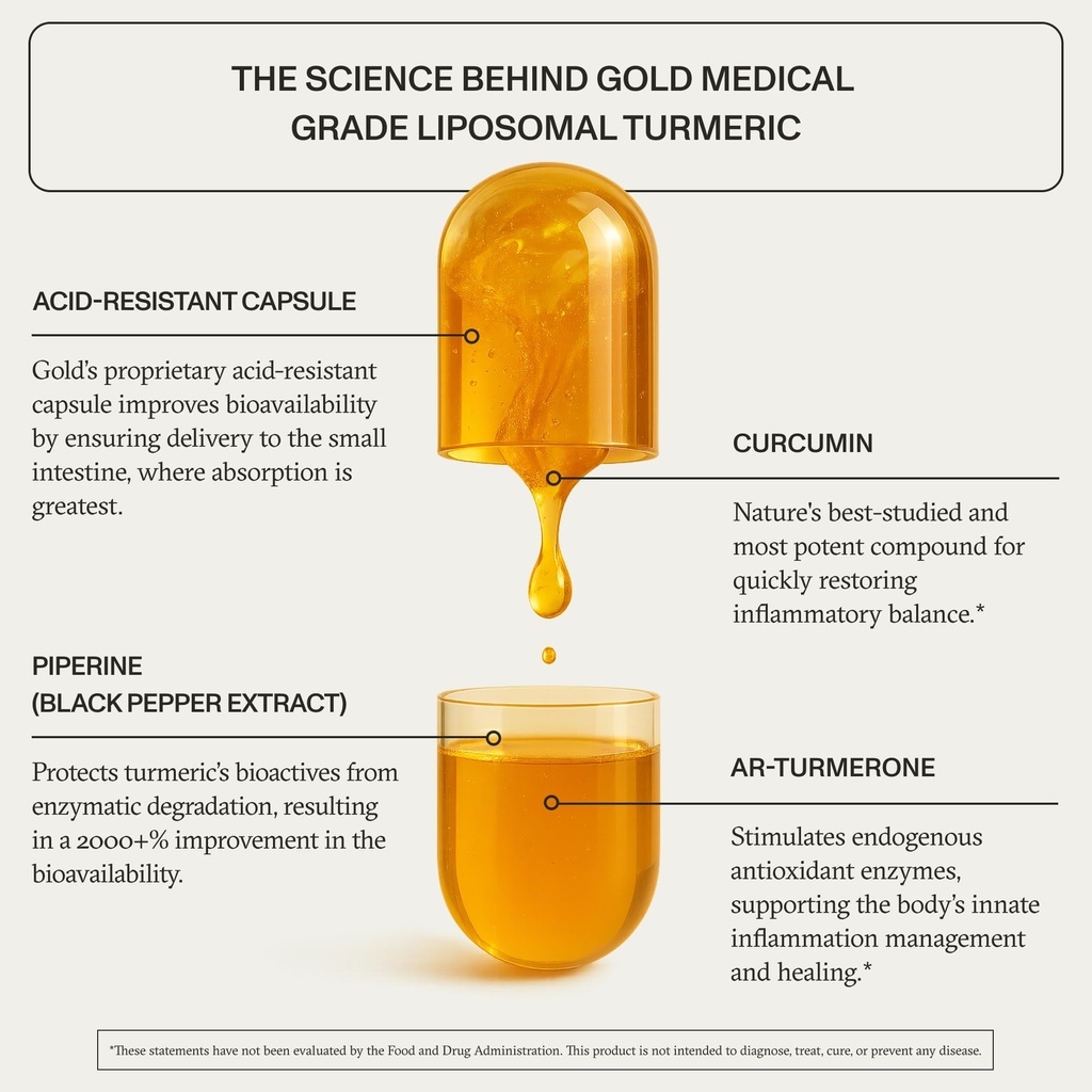 synchro-gold-medical-grade-liposomal-tur-2.jpg