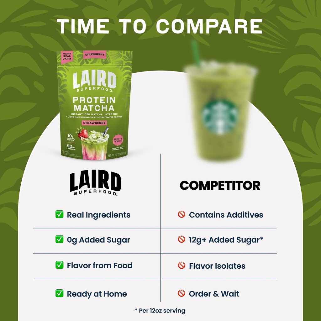 laird-superfood-protein-matcha-strawberr-6.jpg