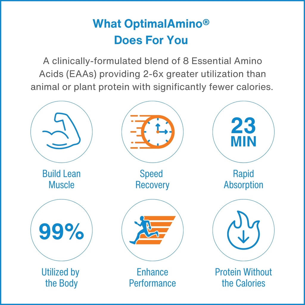 optimalamino-amino-acid-powder-99-utiliz-4.jpg