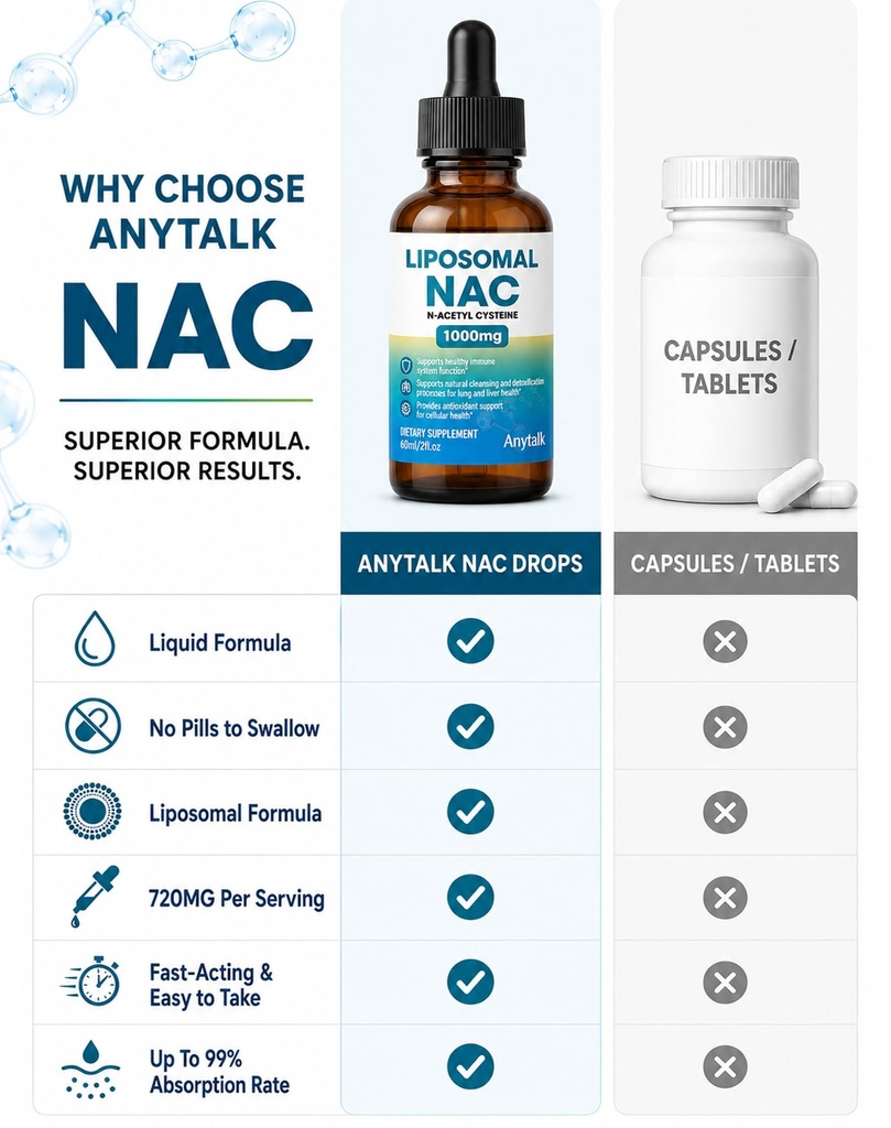 anytalk-liposomal-nac-drops-n-acetyl-cys-6.jpg