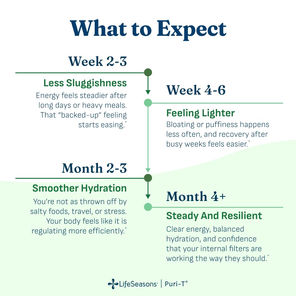 lifeseasons-puri-t-liver-cleanse-detox-s-6.jpg