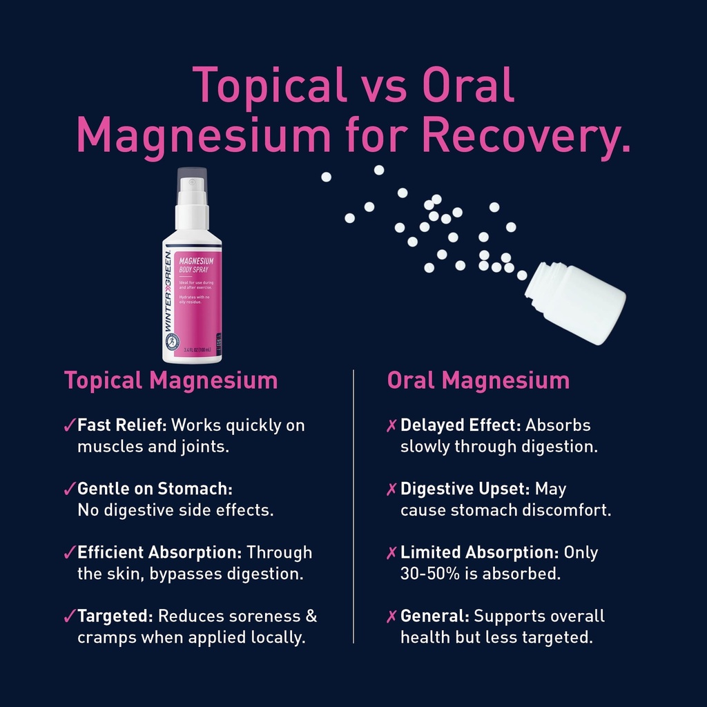 wintergreen-magnesium-body-spray-3-4-fl--5.jpg
