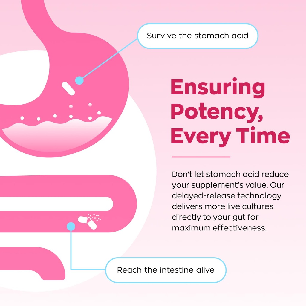 gynable-vaginal-probiotics-for-women-fem-6.jpg