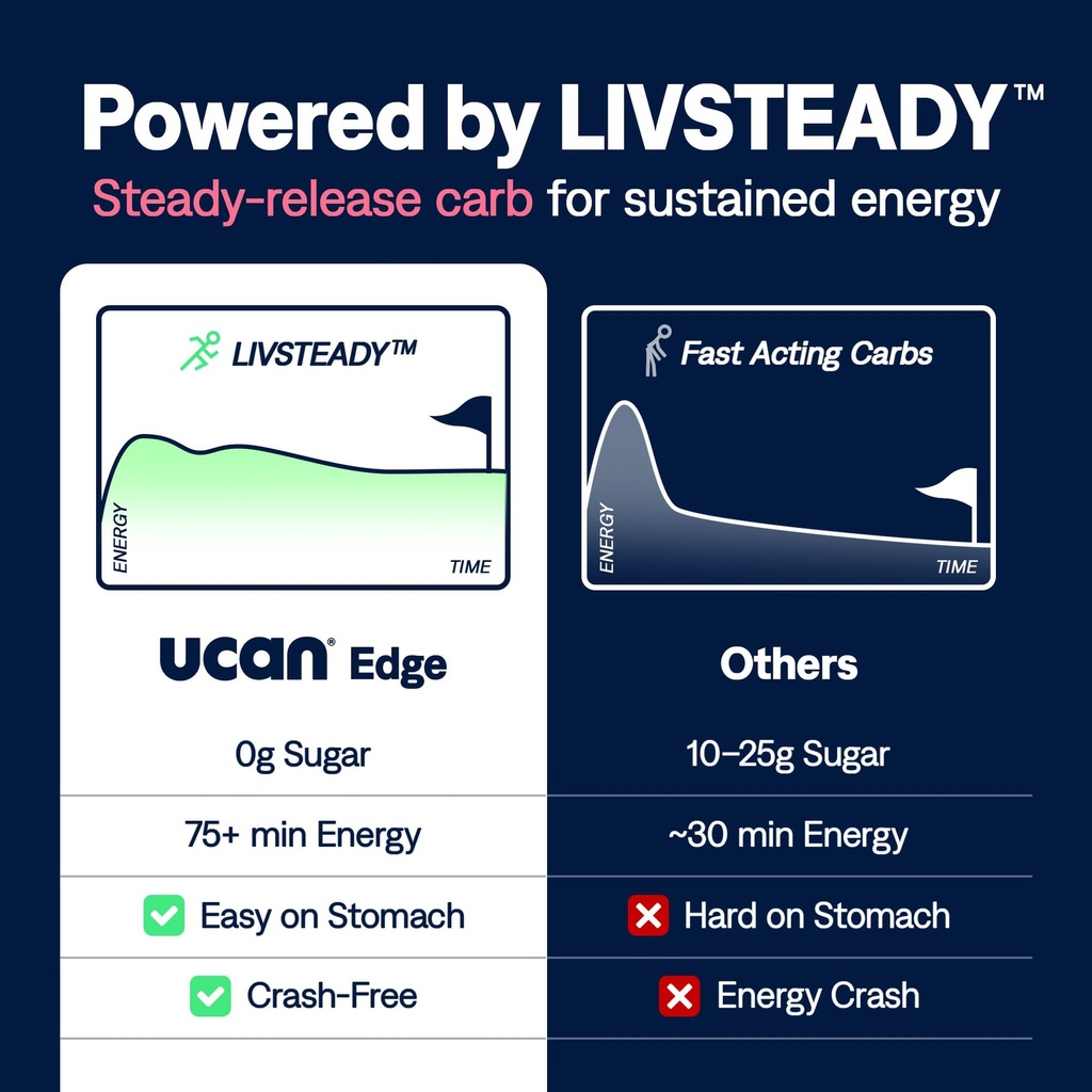 ucan-edge-energy-gel-shots-strawberry-ki-4.jpg