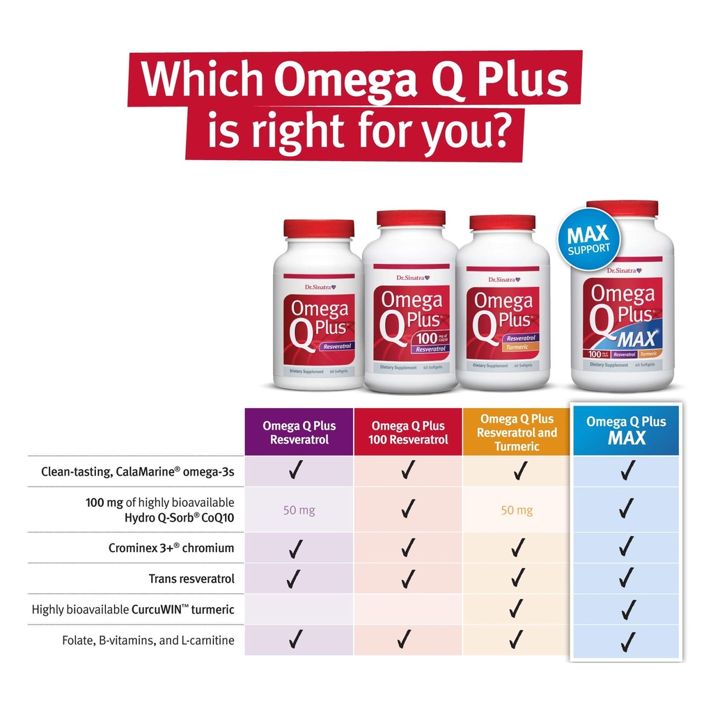 dr-sinatra-omega-q-plus-resveratrol-omeg-6.jpg