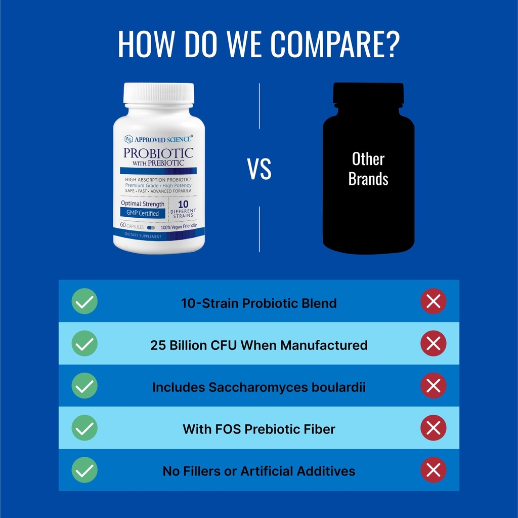approved-science-probiotic-with-prebioti-4.jpg
