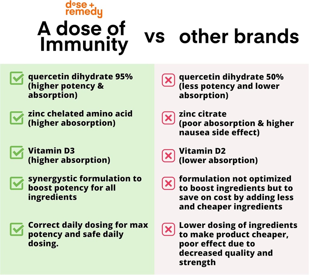 a-dose-of-immunity-quercetin-with-vitami-5.jpg