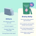 joyspring-brainybelly-kids-probiotic-bra-3.jpg