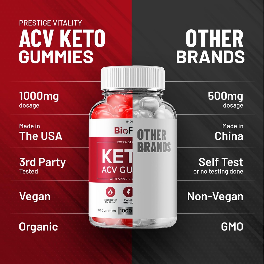 5-pack-bio-fuel-keto-acv-gummies-advance-6.jpg