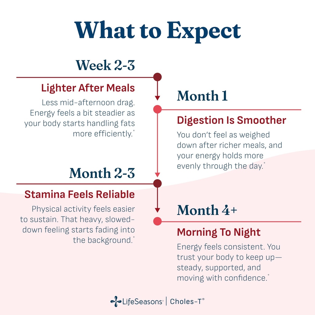 lifeseasons-choles-t-cholesterol-support-5.jpg