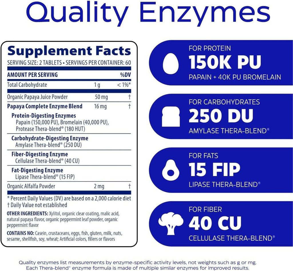 enzymedica-papaya-enzymes-chewable-diges-6.jpg