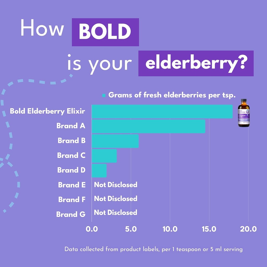 bold-botanica-elderberry-elixir-65x-conc-6.jpg