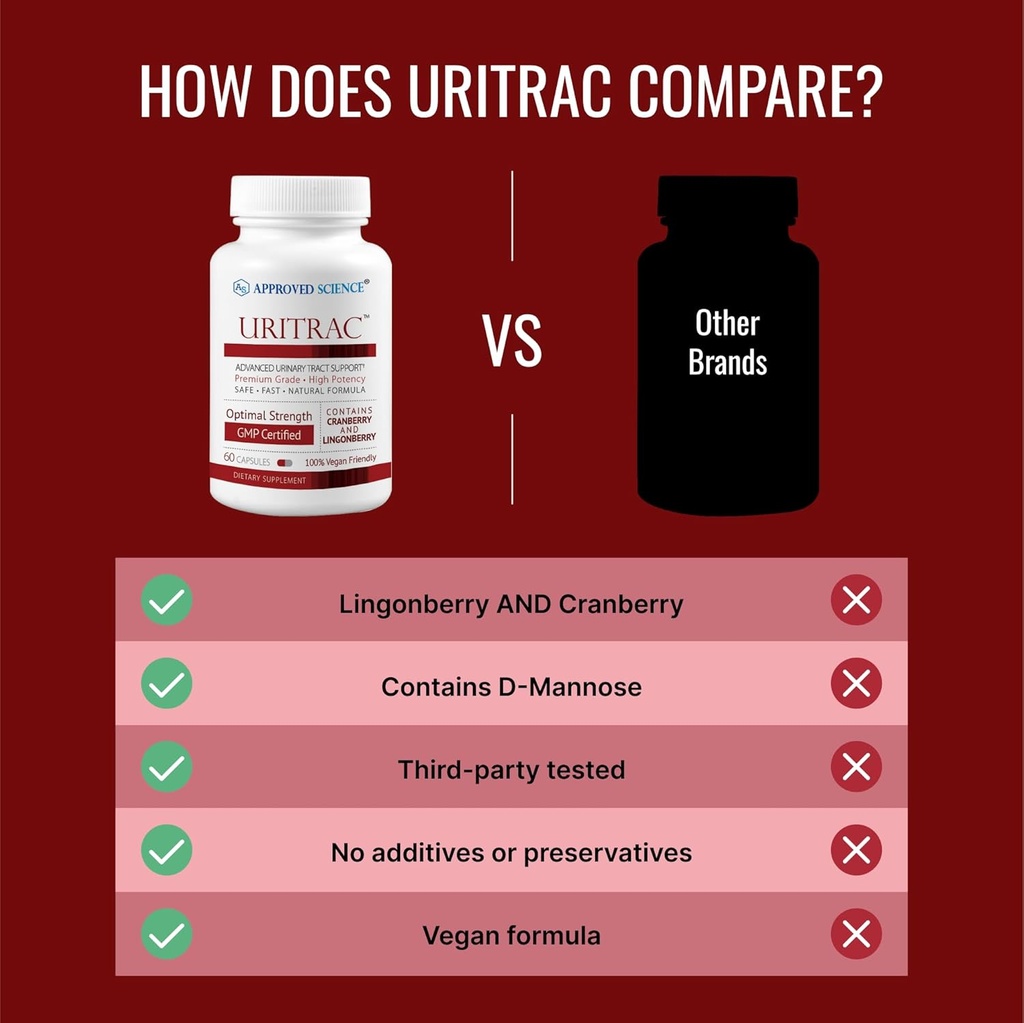 approved-science-uritracTM---uti-support-5.jpg