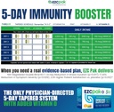 ezc-pak-5-day-immune-system-booster-with-4.jpg
