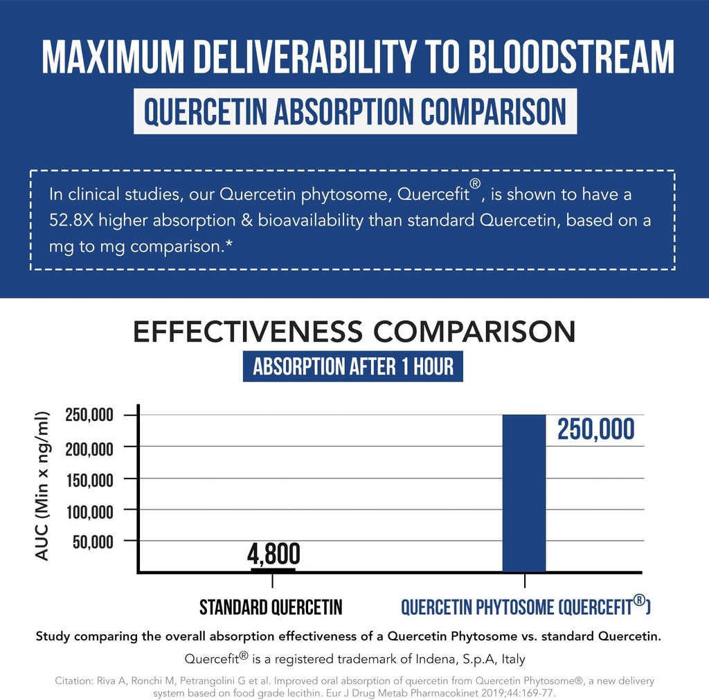 quercetin-complete-quercetin-phytosome-w-5.jpg