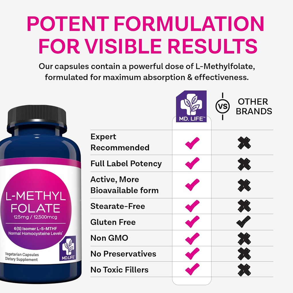 md-life-l-methylfolate-125mg---professio-6.jpg