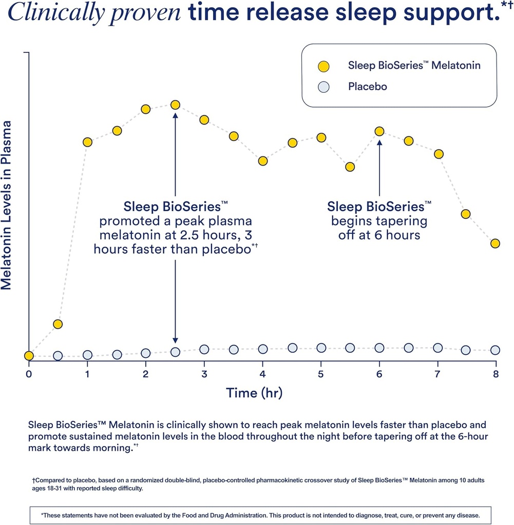 ritual-sleep-bioseriesTM-melatonin-sleep-6.jpg