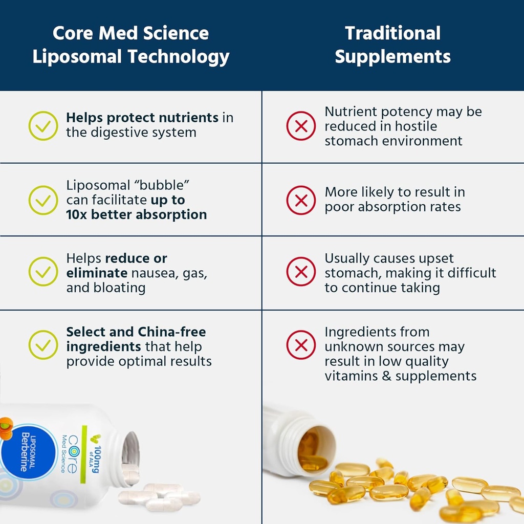 core-med-science-liposomal-berberine-sup-3.jpg