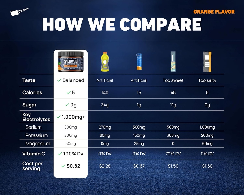 zero-sugar-electrolyte-powder-salty-oran-4.jpg