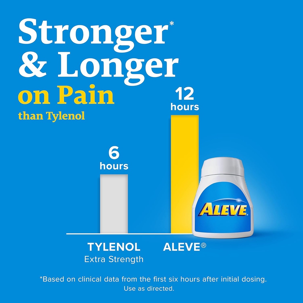aleve-pain-relieverfever-reducer-tablets-6.jpg