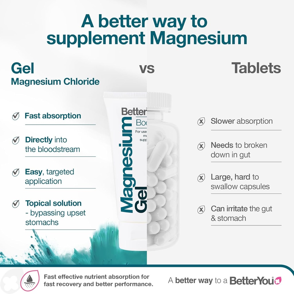 betteryou-magnesium-gel---relaxing-muscl-4.jpg
