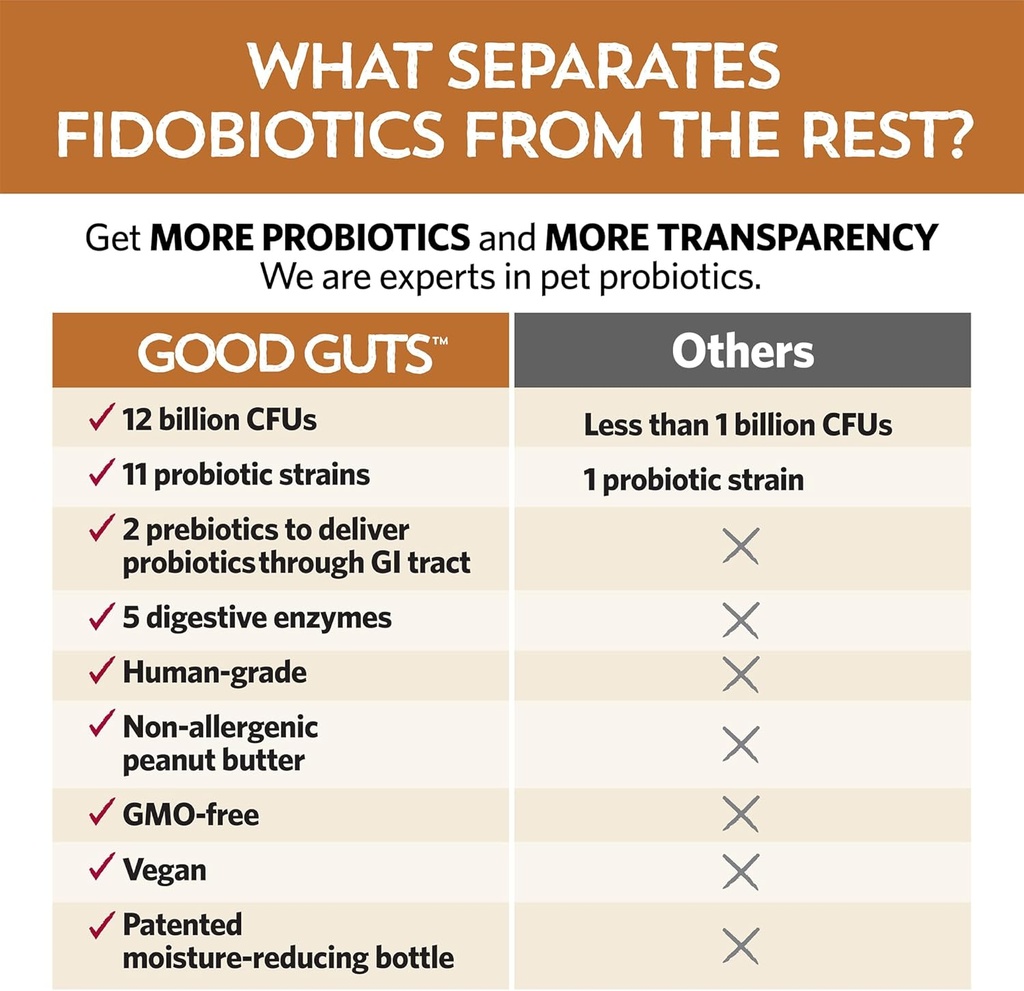 fidobiotics-good-guts-for-big-mutts-prob-5.jpg