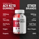 5-pack-bio-fuel-keto-acv-gummies---advan-6.jpg