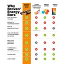 braven-bar-chocolate-caramel-nut-energy--5.jpg