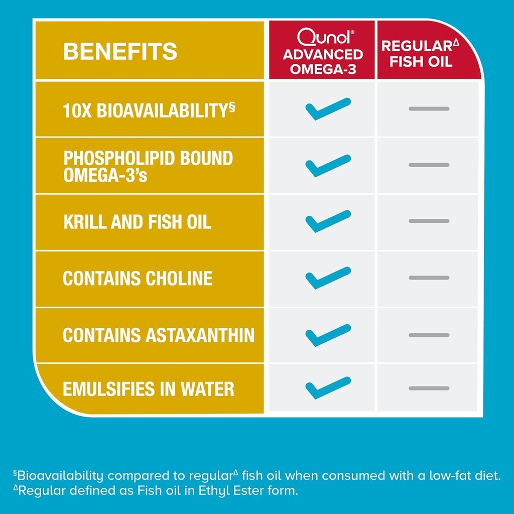 qunol-advanced-omega-3-krill-and-fish-oi-5.jpg