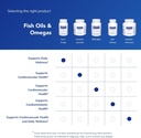 pure-encapsulations-one-omega---fish-oil-6.jpg