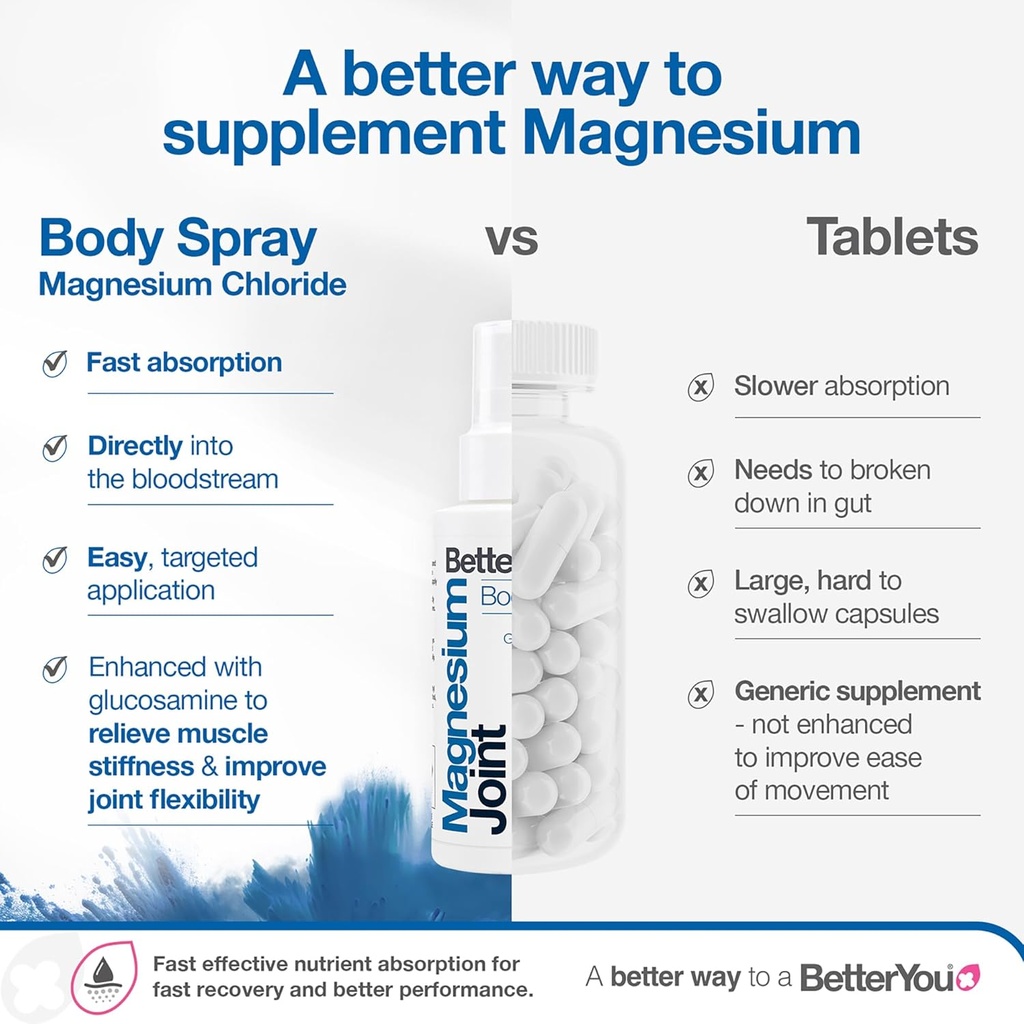 betteryou-magnesium-joint-body-spray---m-4.jpg