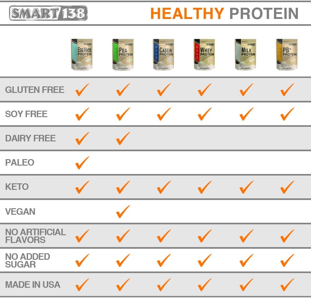 smart138-total-milk-protein---80-casein--6.jpg